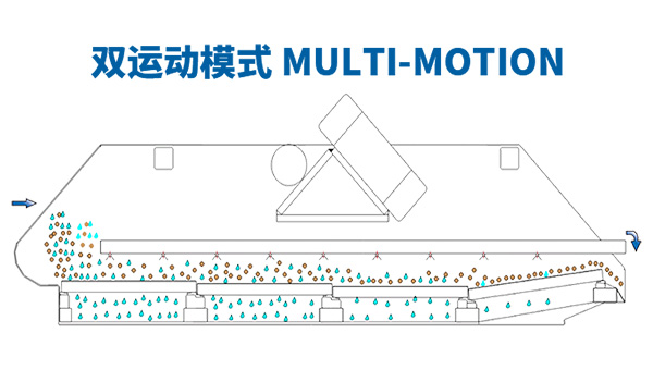 全自动自清洗式矩形振动筛透视图