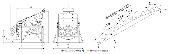 概率筛结构图