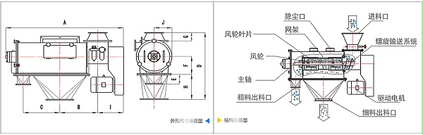 卧式气流筛