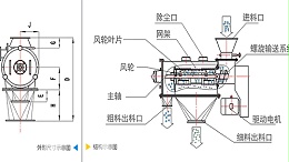 气流筛分机工作原理图、结构图及型号参数