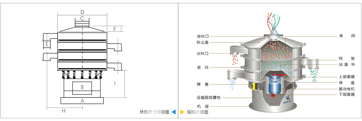 旋振筛